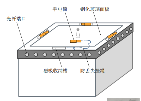 光纤迷宫