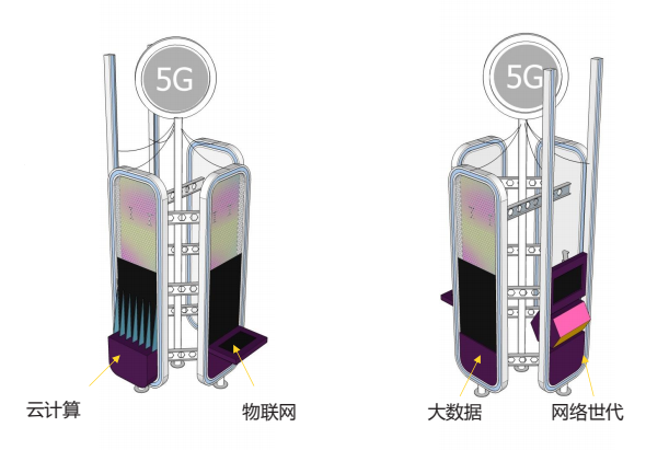 展项组—网络时代、物联网、大数据、云计算